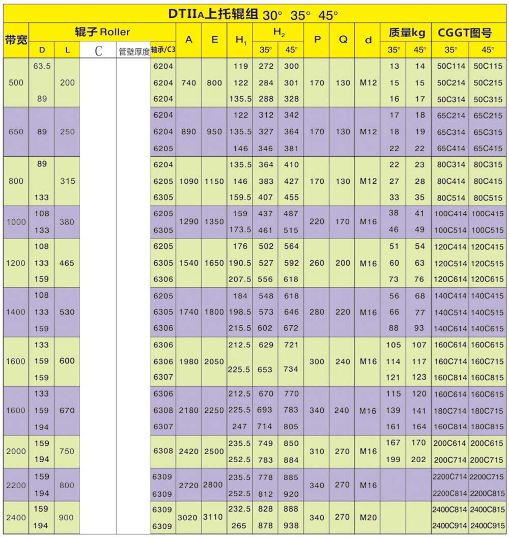 洗砂機, 輸送機, 制砂機, 皮帶機, 托輥, 輥筒, 滾筒, 立輥, 帶式輸送機, 膠帶機, 輥子, 托輥支架, 改向滾筒, 傳動滾筒
