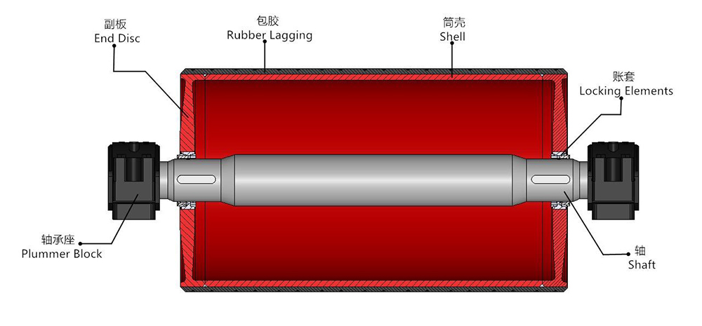 洗砂機(jī), 輸送機(jī), 制砂機(jī), 皮帶機(jī), 托輥, 輥筒, 滾筒, 立輥, 帶式輸送機(jī), 膠帶機(jī), 輥?zhàn)? 托輥支架, 改向滾筒, 傳動滾筒