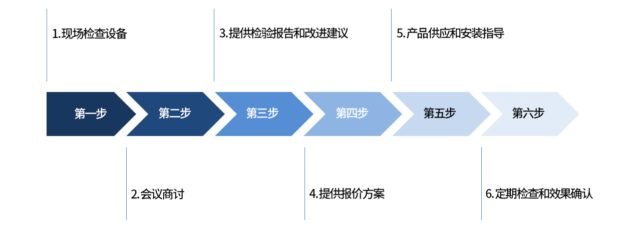 洗砂機(jī), 輸送機(jī), 制砂機(jī), 皮帶機(jī), 托輥, 輥筒, 滾筒, 立輥, 帶式輸送機(jī), 膠帶機(jī), 輥?zhàn)? 托輥支架, 改向滾筒, 傳動(dòng)滾筒
