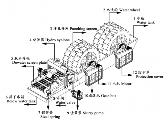 洗砂機(jī), 輸送機(jī), 制砂機(jī), 皮帶機(jī), 托輥, 輥筒, 滾筒, 立輥, 帶式輸送機(jī), 膠帶機(jī), 輥?zhàn)? 托輥支架, 改向滾筒, 傳動滾筒 洗砂機(jī), 輸送機(jī), 制砂機(jī), 皮帶機(jī), 托輥, 輥筒, 滾筒, 立輥, 帶式輸送機(jī), 膠帶機(jī), 輥?zhàn)? 托輥支架, 改向滾筒, 傳動滾筒